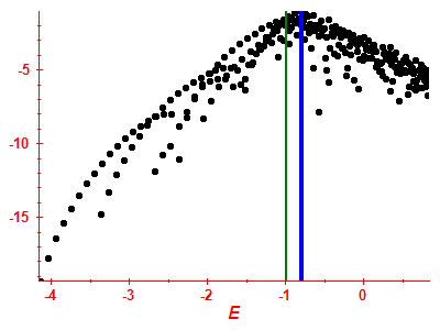 Strength function log
